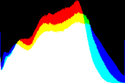 histogram