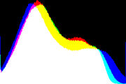 histogram