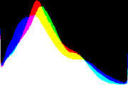 histogram