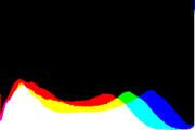 histogram