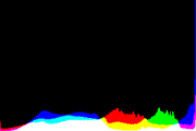 histogram