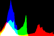 histogram