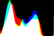 histogram