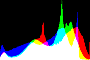 histogram