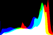 histogram