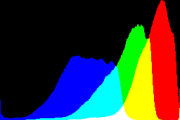 histogram