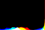 histogram