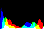 histogram