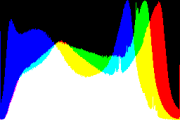 histogram