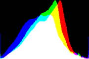 histogram