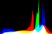 histogram