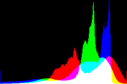 histogram