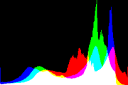 histogram