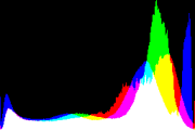 histogram