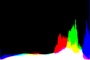 histogram