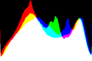 histogram