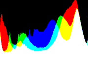 histogram