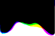 histogram