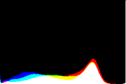 histogram