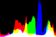 histogram