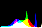 histogram