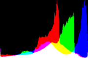 histogram