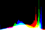 histogram