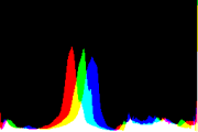 histogram