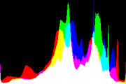 histogram