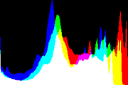 histogram