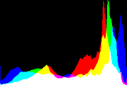 histogram