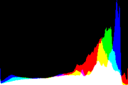 histogram