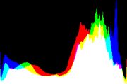 histogram