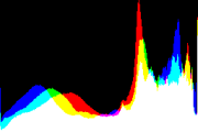 histogram