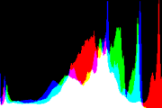 histogram