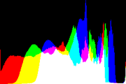 histogram