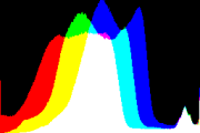 histogram