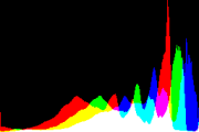 histogram