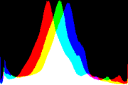 histogram