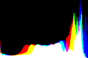 histogram