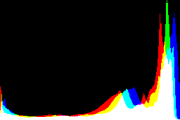 histogram