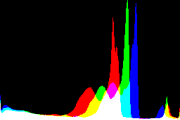 histogram