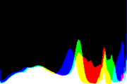 histogram