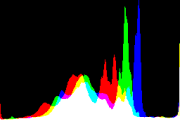 histogram