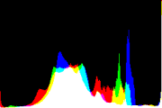 histogram