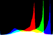 histogram