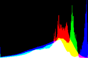 histogram