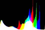 histogram