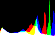 histogram