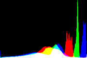 histogram